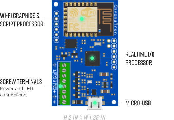 A PCB diagram of a Chromatron hardware prototype illustrating the Wi-Fi graphics and script processor, the realtime I/O processor, a micro-USB port, and screw terminals for power and LED connections.